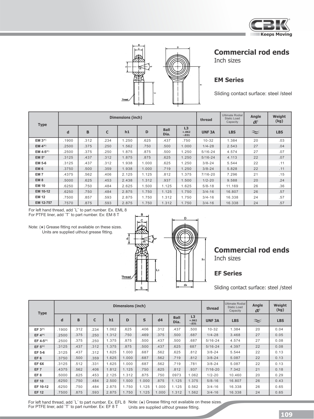 CBK BEARINGS Rod ends Sizes Inch sizes Rolling Bearings Program